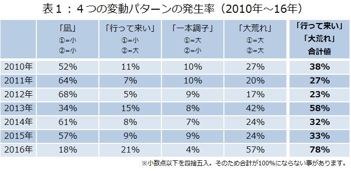201605_table1.png