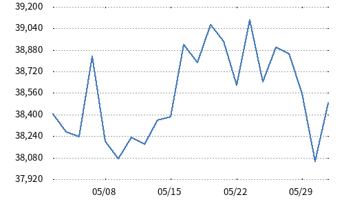 日经平均股价指数（日经225）