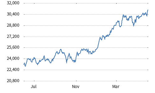JPX-Nikkei 400 Net Total Return EUR Hedged Index
