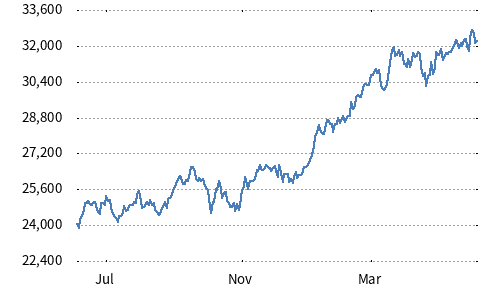JPX-Nikkei 400 Net Total Return GBP Hedged Index