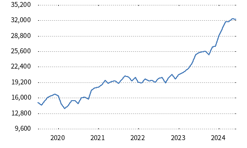 JPX-Nikkei 400 Net Total Return GBP Hedged Index