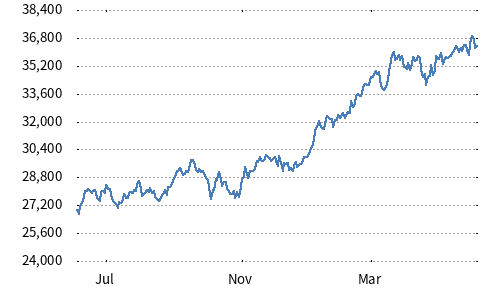 JPX-Nikkei 400 Net Total Return USD Hedged Index