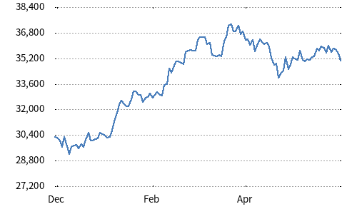 Nikkei 225 EUR Hedged Index