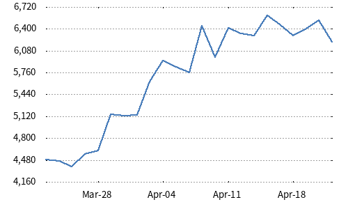 Nikkei 225 VI Futures Index