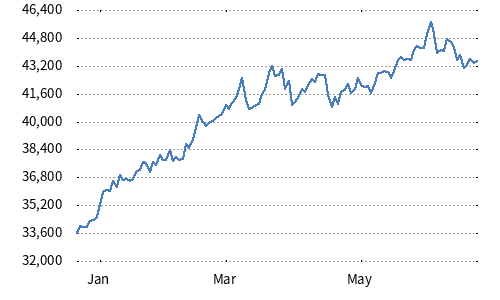 Nikkei Progressive and High Dividend Stock Index