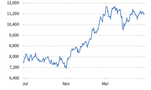 Nikkei Semiconductor Stock Index