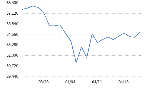 日経平均株価