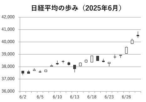 日経平均_202506.png