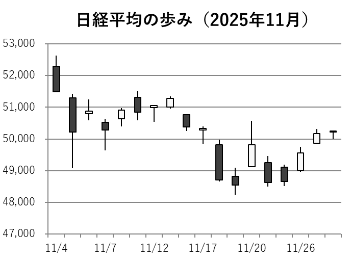 202511日経平均.png