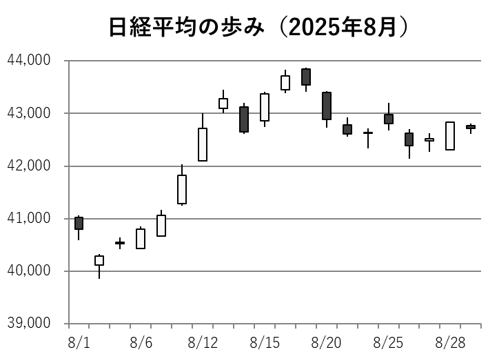 202508日経平均.png