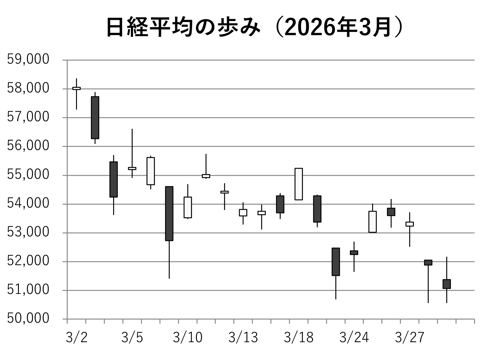 202603日経平均.png