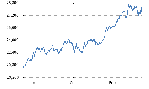 JPX-Nikkei 400 Net Total Return CHF Hedged Index