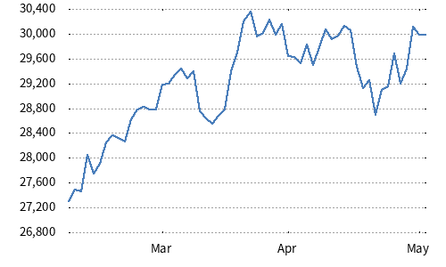JPX-Nikkei 400 Net Total Return EUR Hedged Index