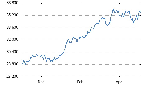 JPX-Nikkei 400 Net Total Return USD Hedged Index