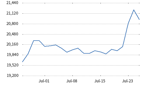 JPX-Nikkei Index Human Capital 100 JPX-Nikkei Index Human Capital 100
