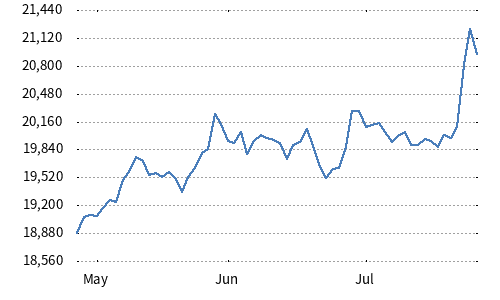 JPX-Nikkei Index Human Capital 100 JPX-Nikkei Index Human Capital 100