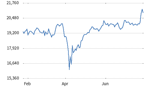 JPX-Nikkei Index Human Capital 100 JPX-Nikkei Index Human Capital 100