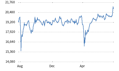 JPX-Nikkei Index Human Capital 100 JPX-Nikkei Index Human Capital 100