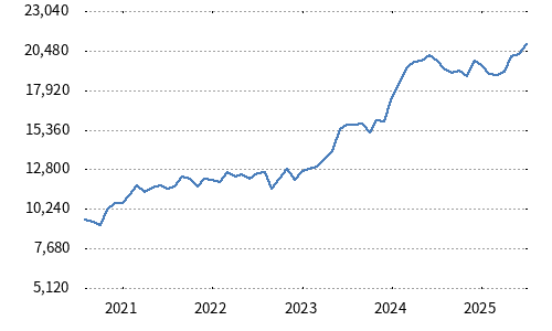 JPX-Nikkei Index Human Capital 100 JPX-Nikkei Index Human Capital 100