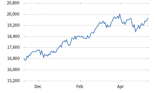 JPX-Nikkei Mid and Small Cap Index