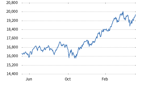 JPX-Nikkei Mid and Small Cap Index