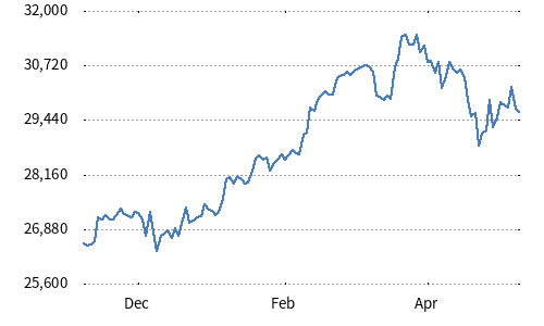 Nikkei 225 Covered Call Index