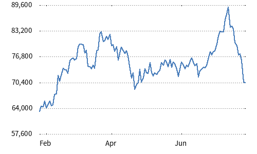 Nikkei 225 Futures Leveraged Index