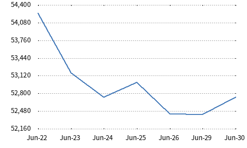 Nikkei 225 Shareholder Return Stock 40 Index