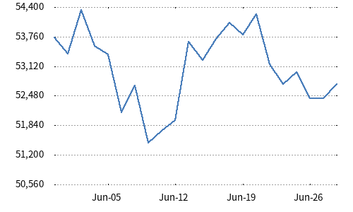 Nikkei 225 Shareholder Return Stock 40 Index