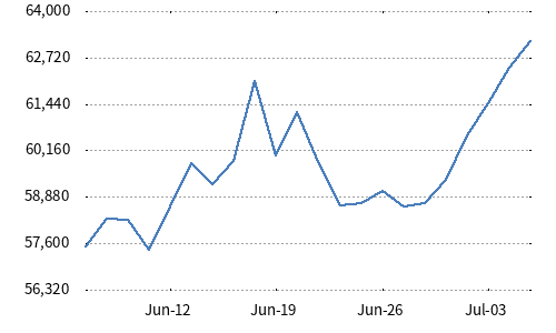 Nikkei Bank Stock Top 10 Index