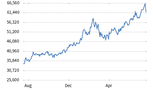Nikkei Bank Stock Top 10 Index
