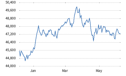 Nikkei Consecutive Dividend Growth Stock Index