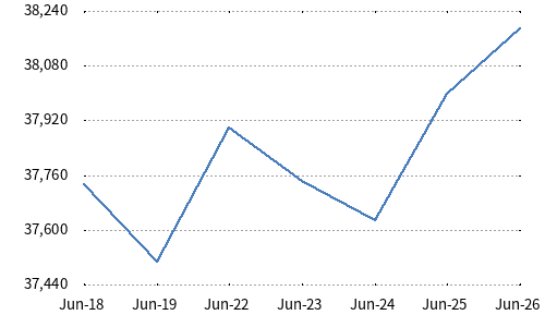 Nikkei Japan Entertainment Content Stock Index
