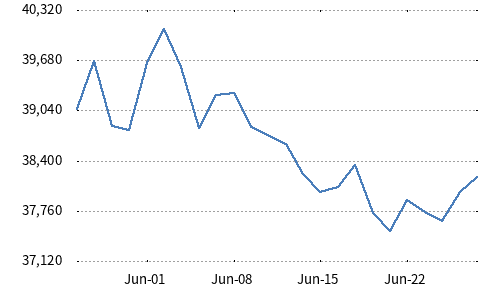 Nikkei Japan Entertainment Content Stock Index
