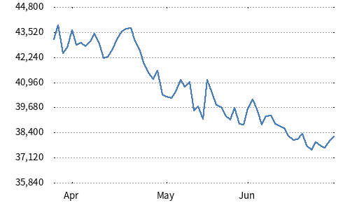Nikkei Japan Entertainment Content Stock Index
