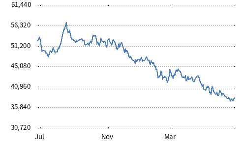 Nikkei Japan Entertainment Content Stock Index