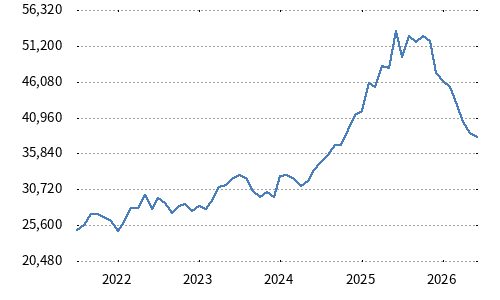 Nikkei Japan Entertainment Content Stock Index