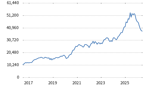 Nikkei Japan Entertainment Content Stock Index