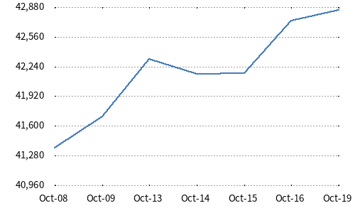 Nikkei High Dividend Yield Stock 30 Index