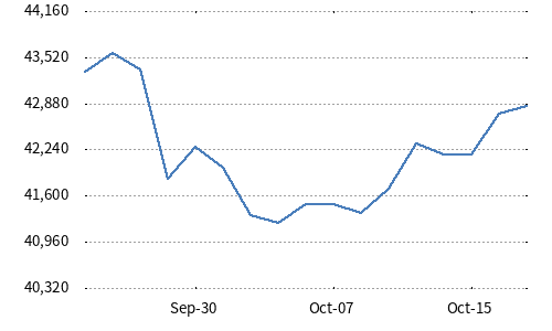 Nikkei High Dividend Yield Stock 30 Index