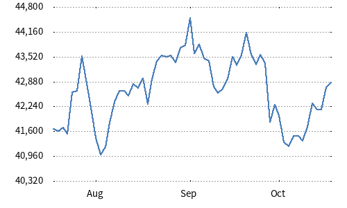 Nikkei High Dividend Yield Stock 30 Index