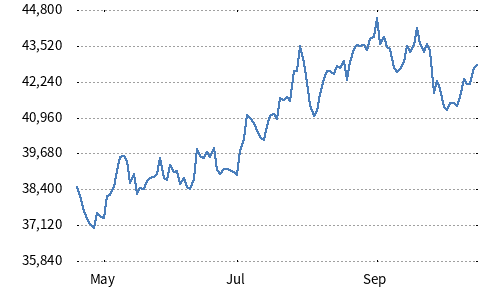 Nikkei High Dividend Yield Stock 30 Index