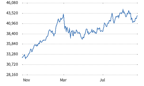 Nikkei High Dividend Yield Stock 30 Index