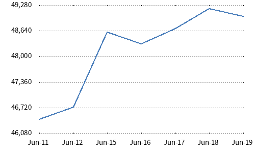 Nikkei Moat Stock Index