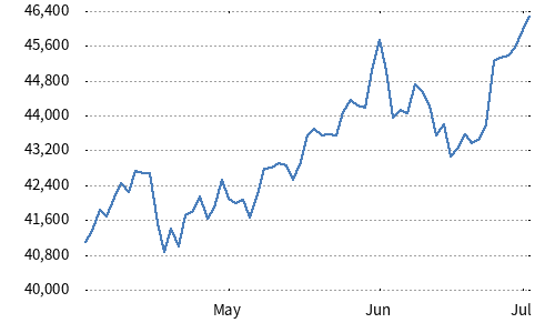 Nikkei Progressive and High Dividend Stock Index