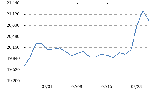 JPX日経インデックス人的資本100 JPX日経インデックス人的資本100