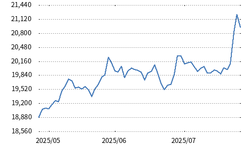 JPX日経インデックス人的資本100