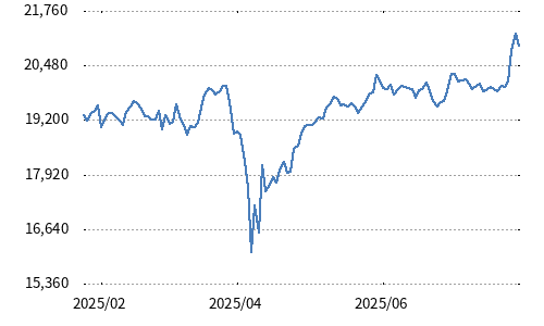 JPX日経インデックス人的資本100
