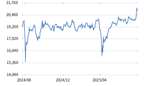 JPX日経インデックス人的資本100 JPX日経インデックス人的資本100