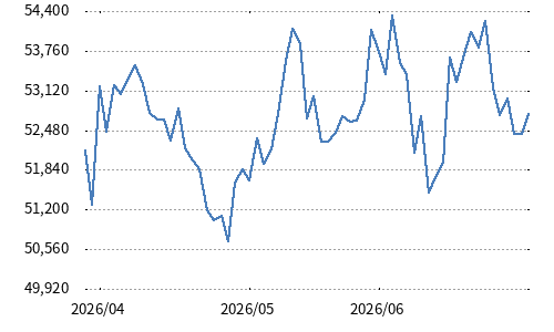 日経平均株主還元株40指数